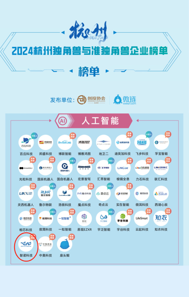 雷速体育荣膺2024年人工智能准独角兽企业